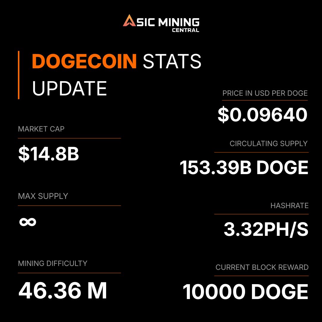 Asic Mining Central tweet media