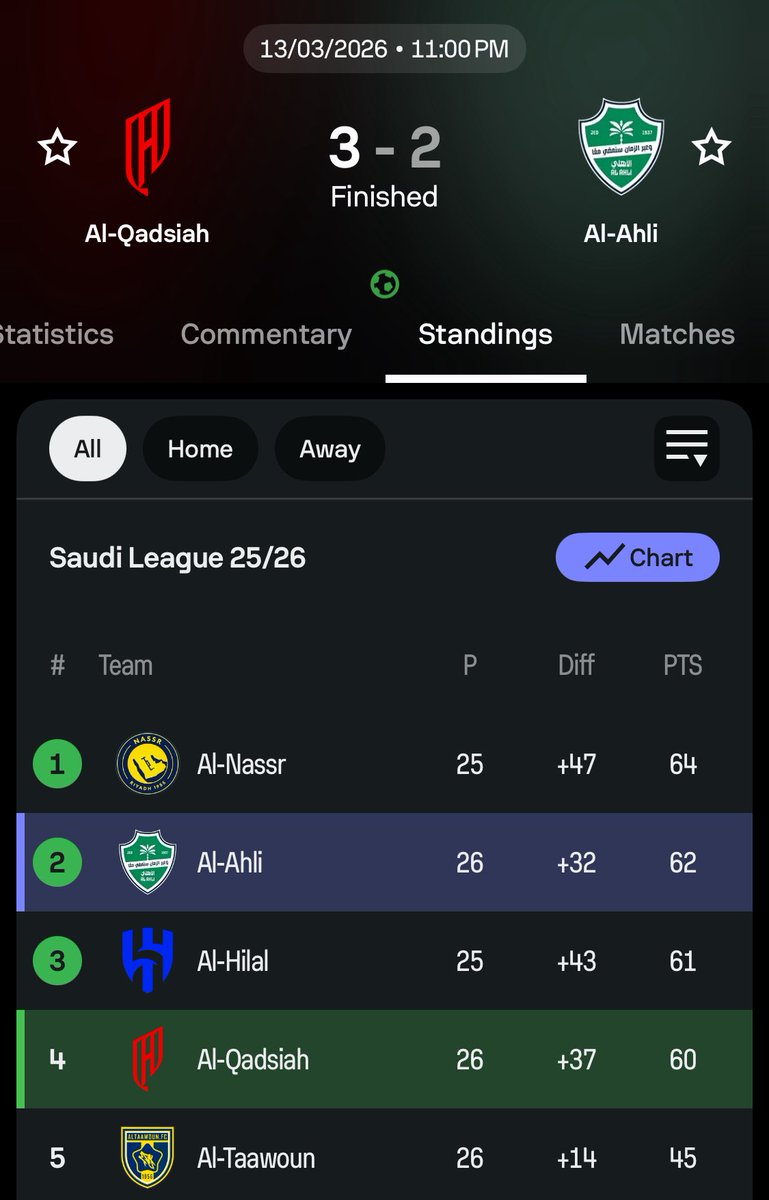 𝐂𝐀 𝐕𝐀?🐐🐐 tweet media