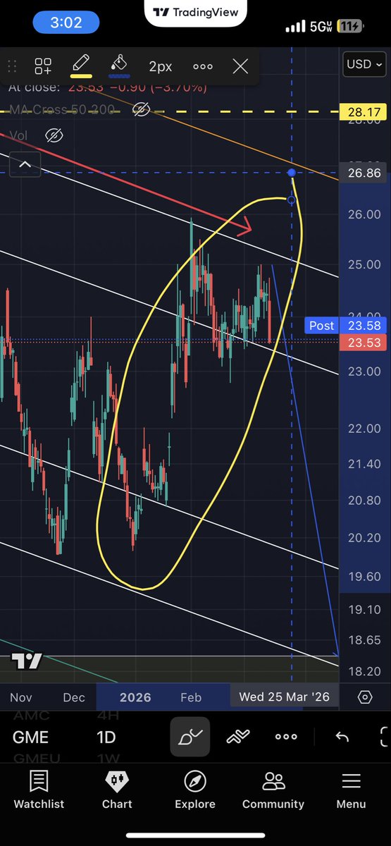 GlacierPath Trading tweet media