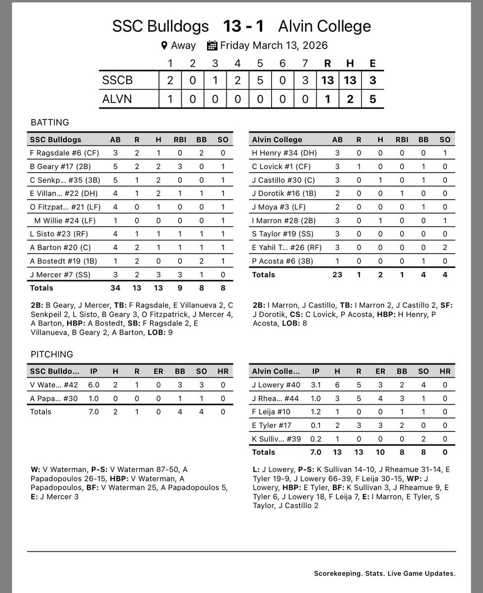 SSC Baseball tweet media