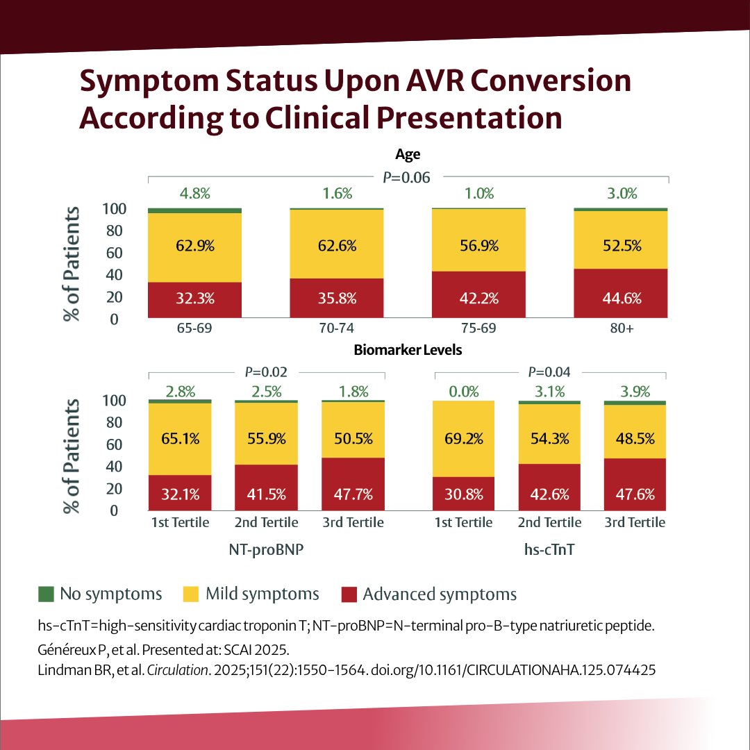 William Suh, MD tweet media