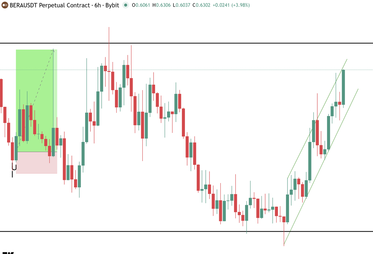 Phoenix__Trades's tweet image. $BERA #BERA healthy upside, now break 0.65 and moon