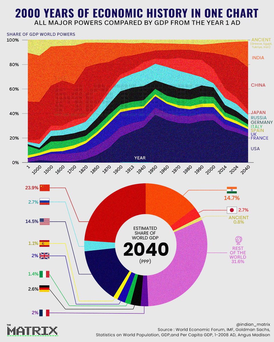Adarshcyb's tweet photo. @Yurungkash Its a cycle of 400 years. Things gonna improve. Keep Blackpilling yourself and crying to your mum. https://t.co/MvOfQ7Yl5h