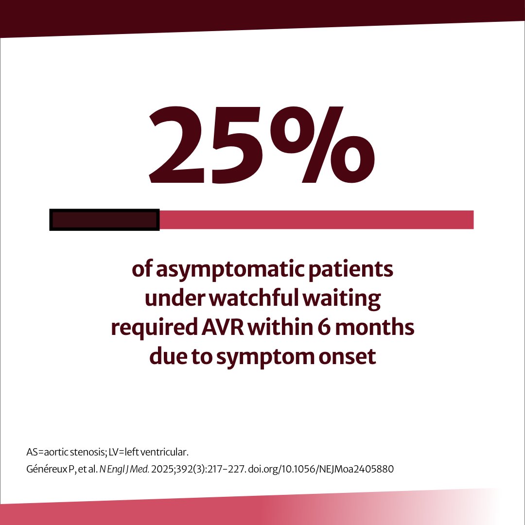 William Suh, MD tweet media