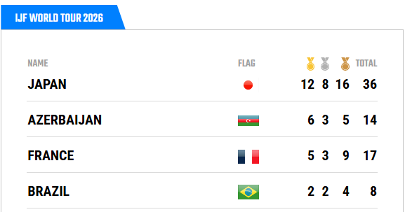 JudoInside.com tweet media