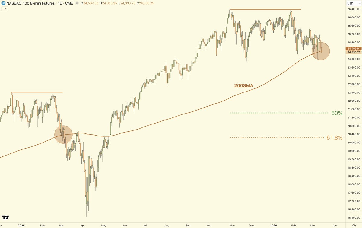 Stoic Trader tweet media