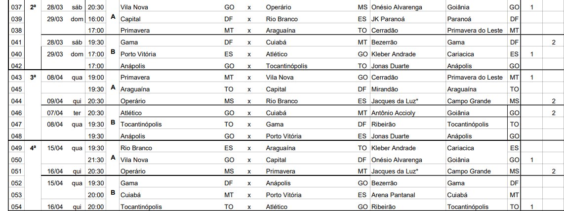 Tabela detalhada da Copa Centro-Oeste 2026

Transmissão 1: Sportynet
Transmissão 2: Canal do Benja
