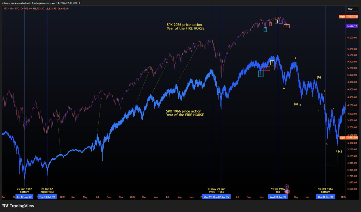 Interes.owna tweet media