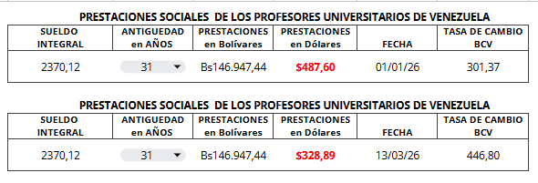 Y así va este año 2026 (01/01/26 - 13/03/26) el cálculo de mis prestaciones sociales con tendencia al igual que el SUELDO hacia CERO. Este es el PLAN que el CHAVISMO con FEDECAMARAS y CONSECOMERCIO acordaron, para eliminar las PRESTACIONES SOCIALES ¡MISERABLES! #Venezuela <a href="/FAPUV/">FAPUV</a>