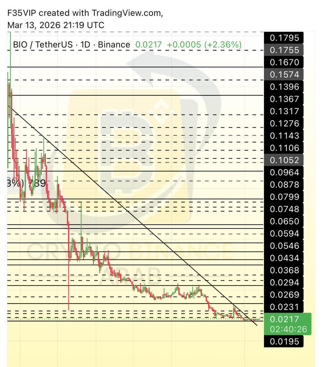 Cryptohelp90's tweet image. #BIO $bio ✅✅