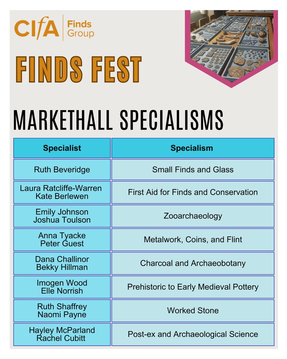 CIfA Finds Group: Artefacts Conservation Ecofacts tweet media