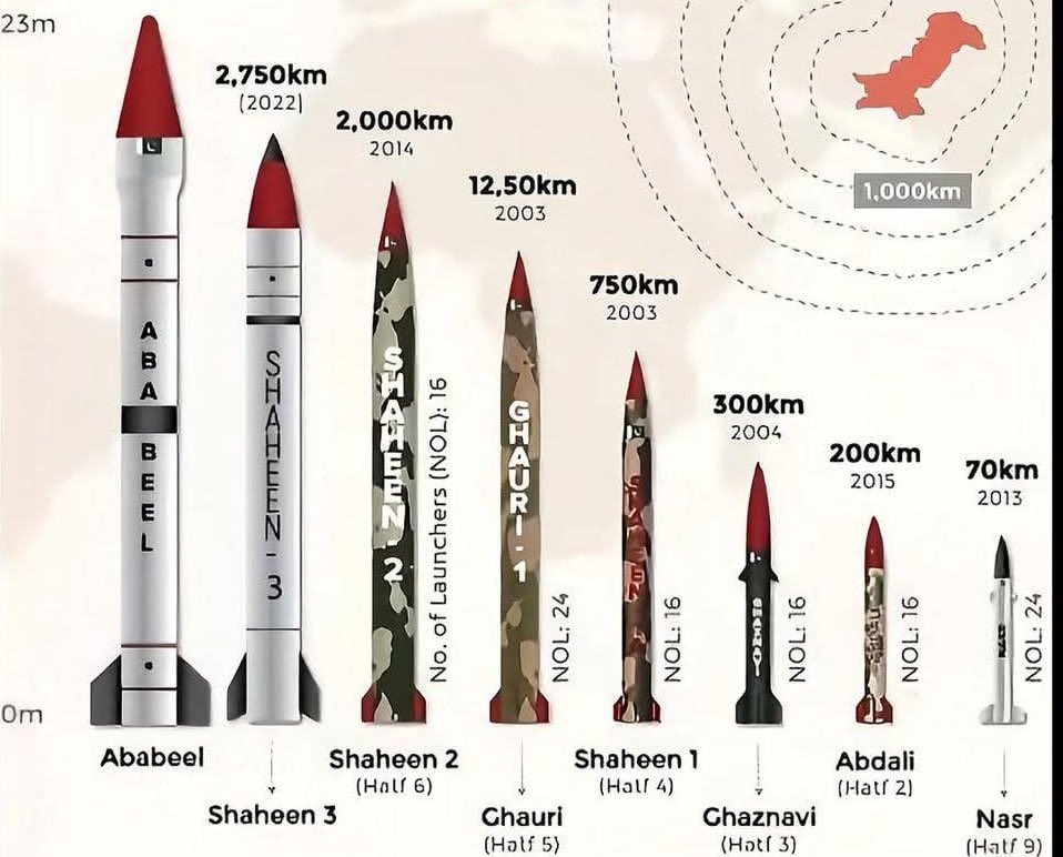 رُمح 🇵🇰 tweet media