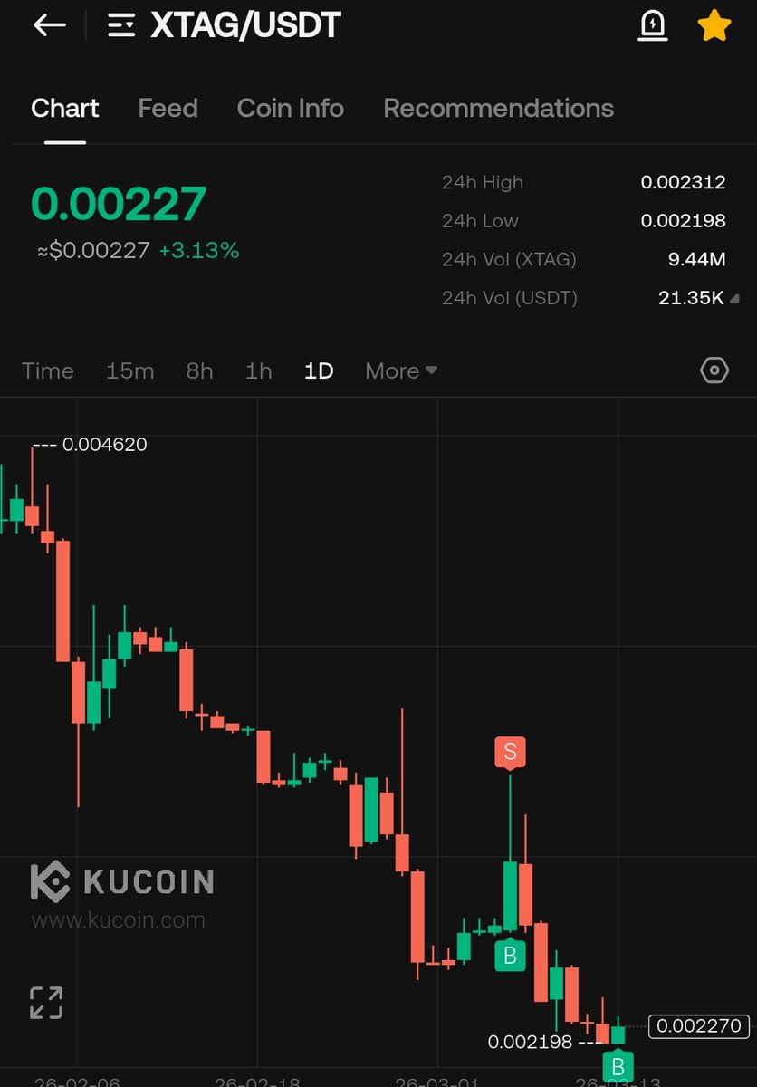 Crypto Sarkar 🚀 tweet media