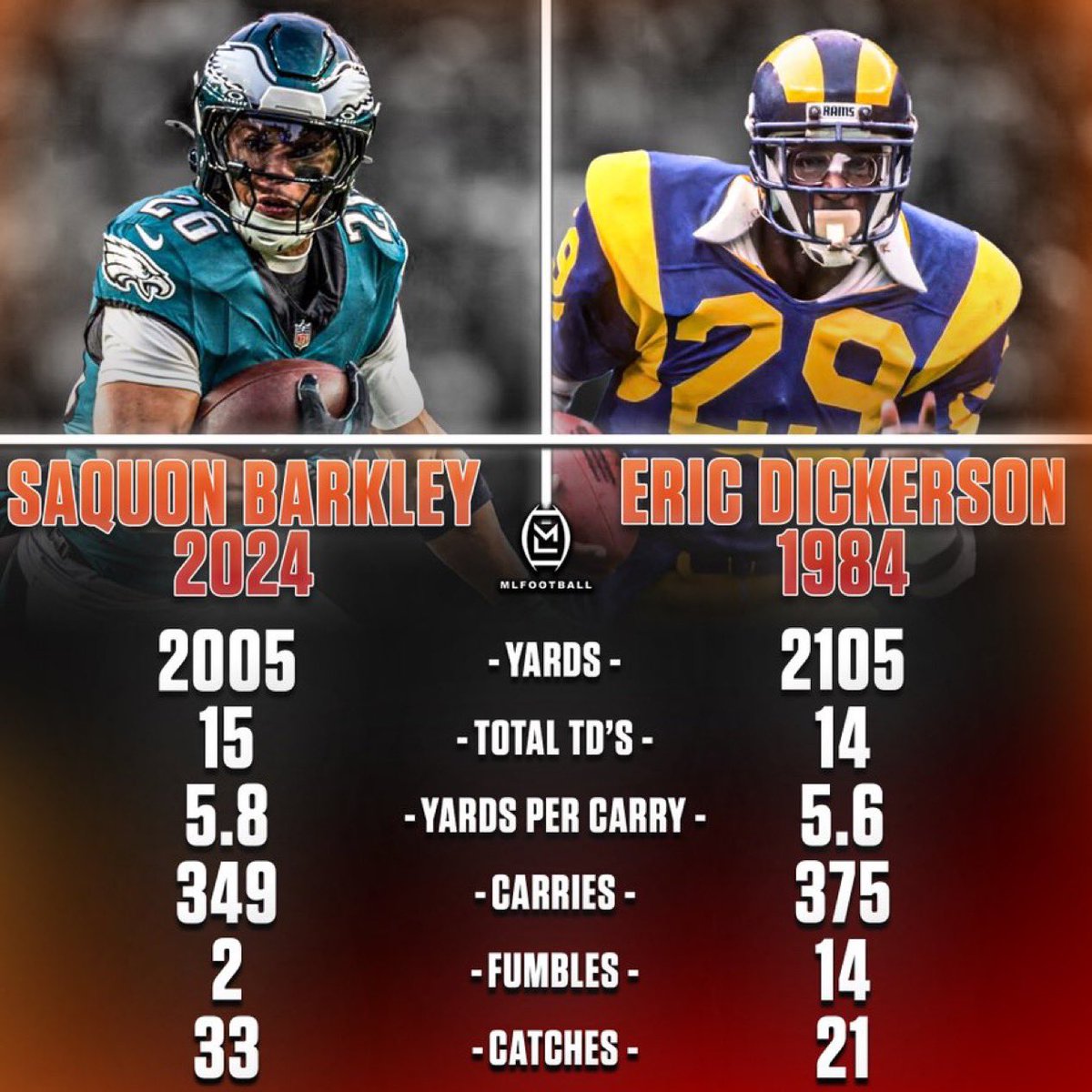 MLFootball tweet media