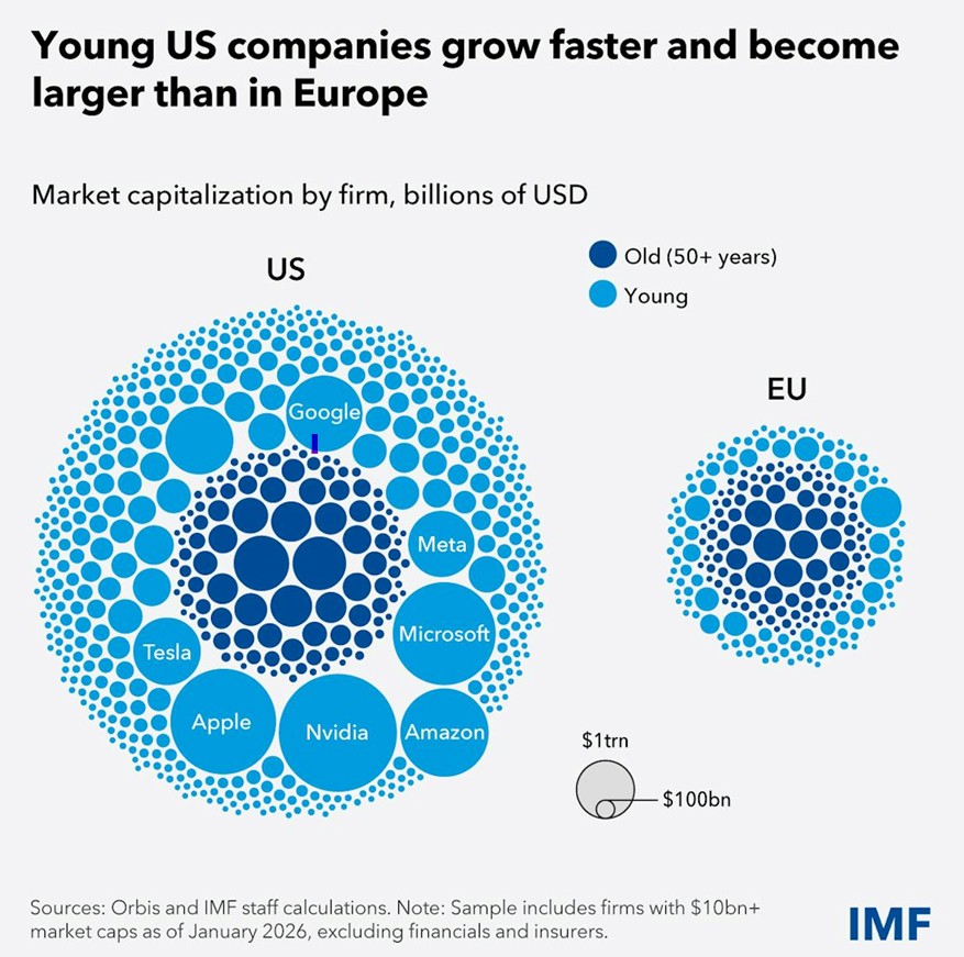 Mohamed A. El-Erian tweet media