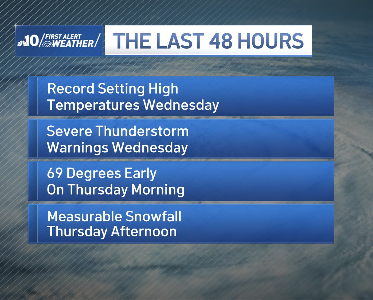 Justin Godynick NBC10 tweet media