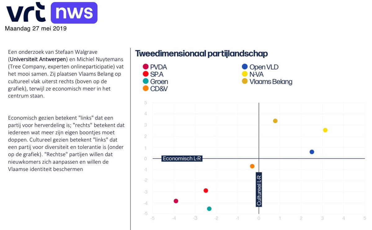 Tom Van Grieken tweet media