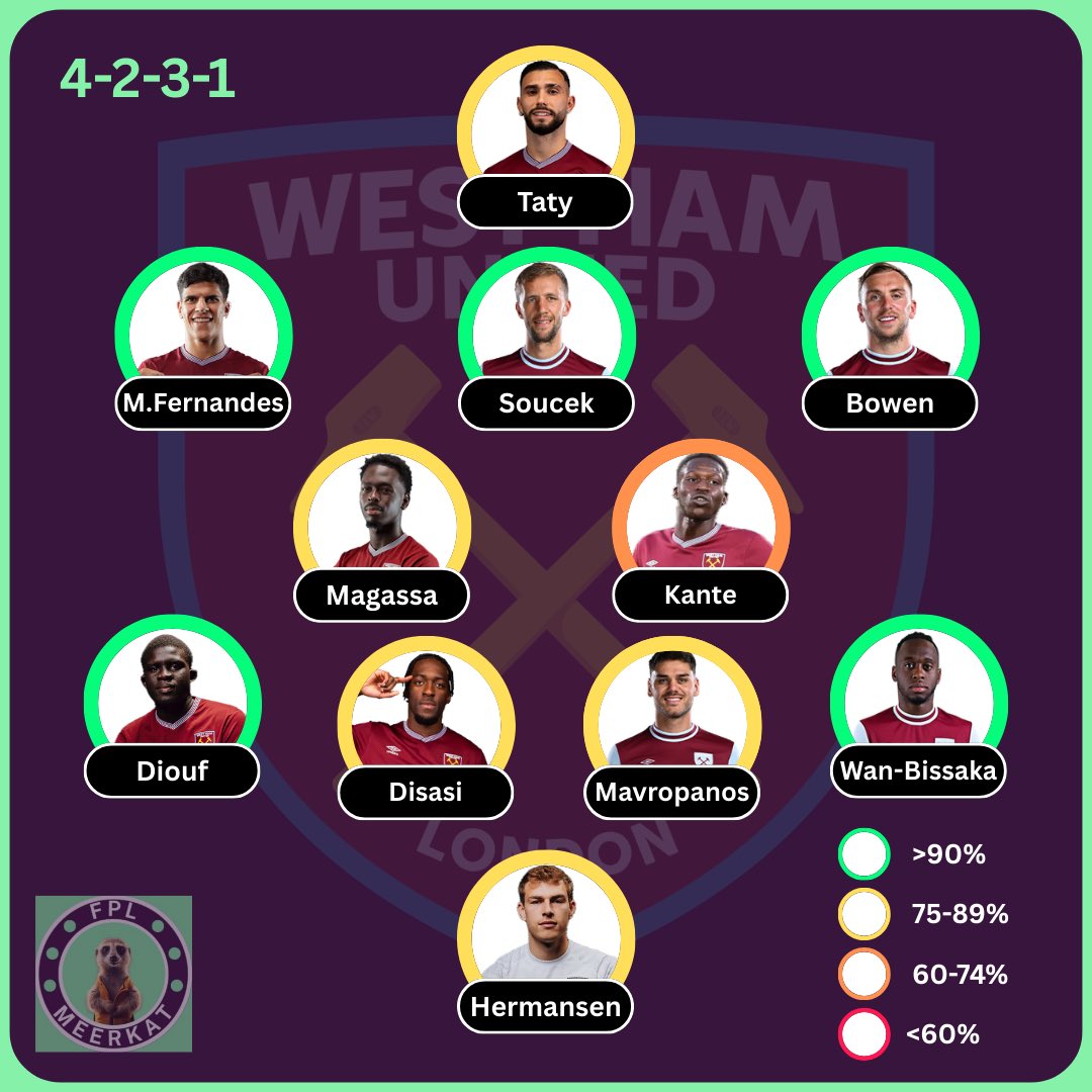 FPL Meerkat tweet media