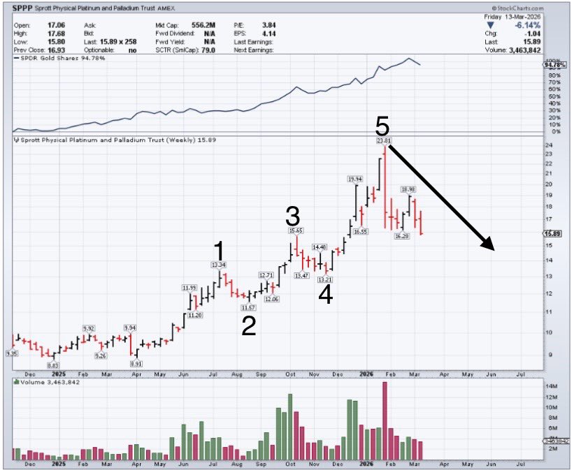 Edward Gofsky tweet media