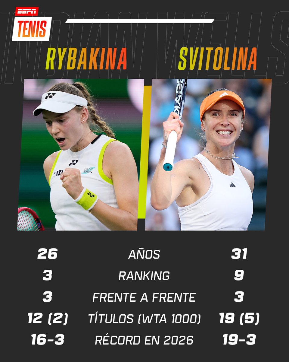 ESPNtenis's tweet photo. ¡EN BUSCA DE LAS FINALISTAS! 🍿

Cuatro jugadoras, un mismo objetivo. ¿Quiénes jugarán por la corona de #IndianWells? 🌴🏆

📺 Mirá #IndianWells en el Plan Premium de #DisneyPlus. https://t.co/HIAd6Q6V5I