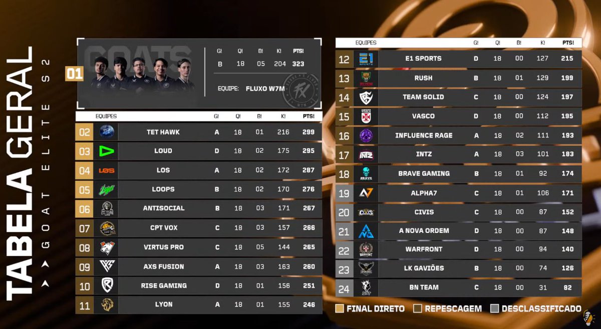 Virtus.pro Garena Free Fire tweet media