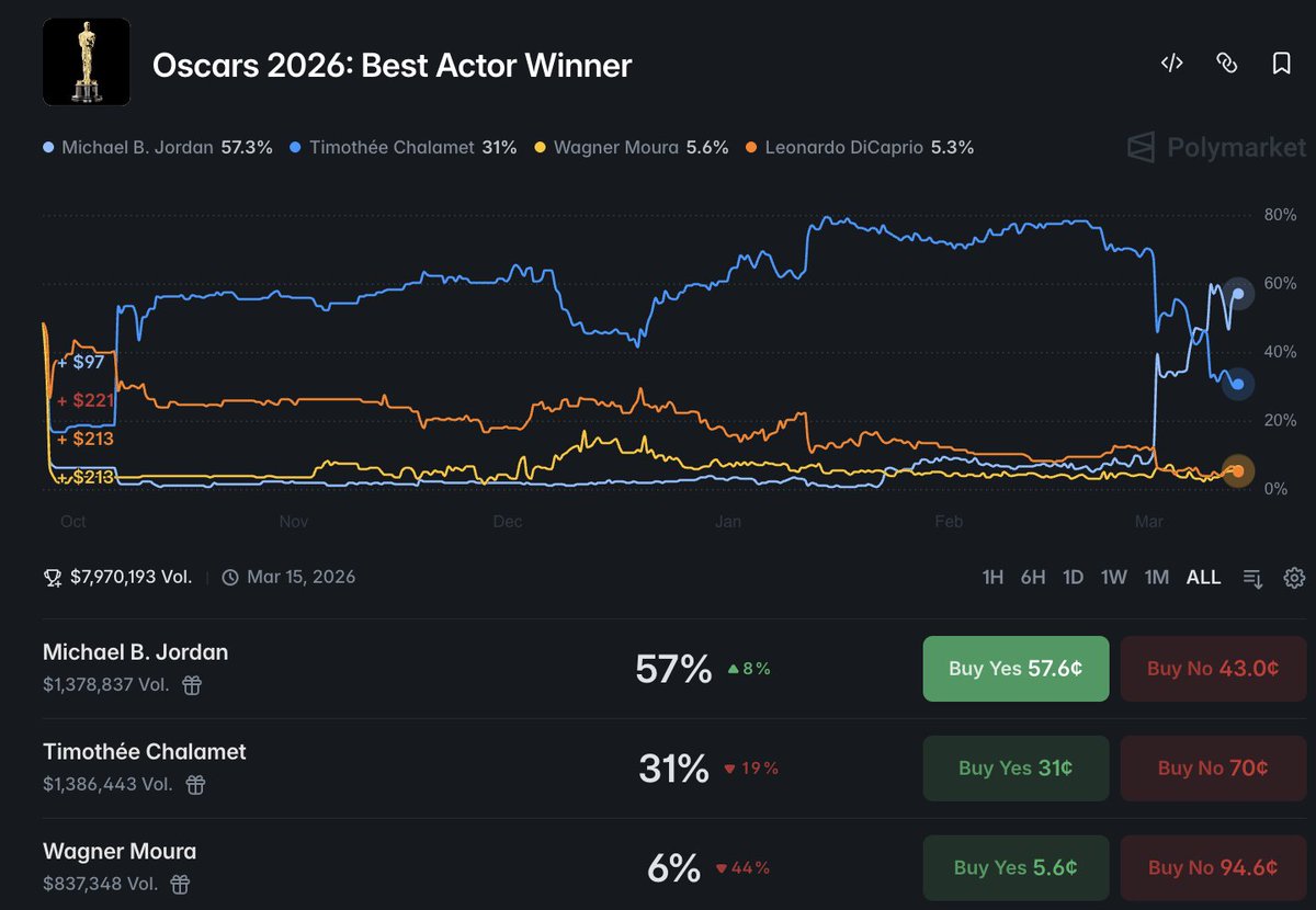 unusual_whales tweet media