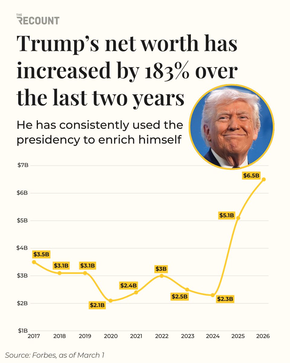 The Recount tweet media