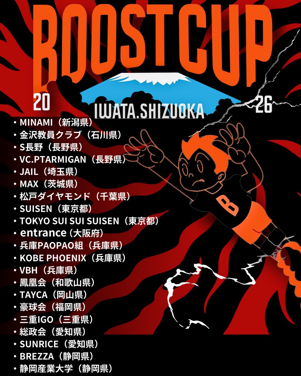 BREZZA_2011's tweet photo. 🔥BOOST CUP🔥
いよいよ今日から開催です！
電子版パンフレットを今年は用意したので、欲しい方はメッセージ下さい。

https://t.co/2ciNvrIcWo

#BOOSTCUP
#ブーストカップ
#有観客試合
#静岡産業大学
#ぶちあげろバレーボール
#試合速報はURLより https://t.co/QLws4JdyaS