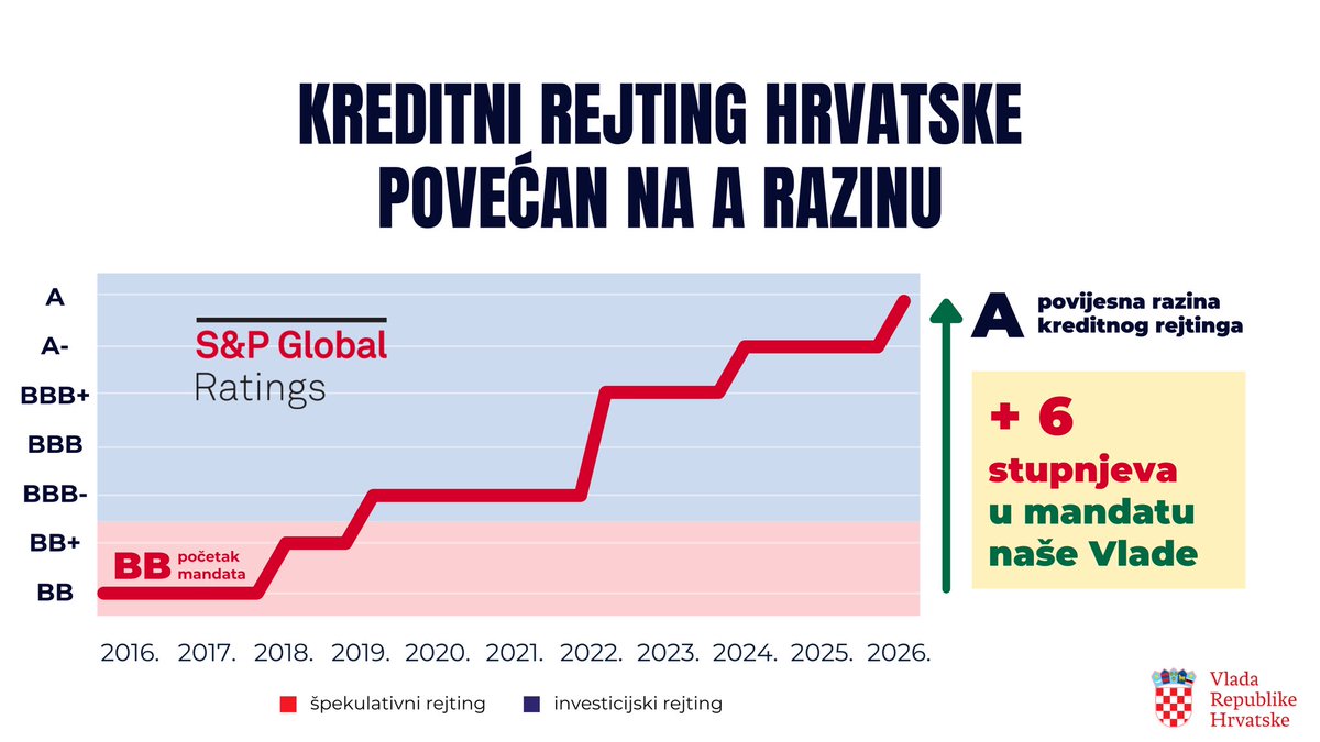Ministarstvo financija Republike Hrvatske tweet media
