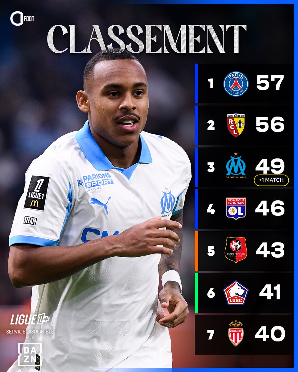 Actu Foot tweet media