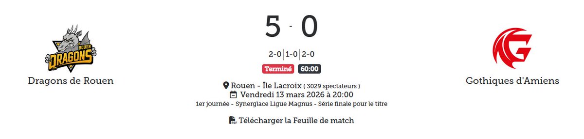 LigueMagnus's tweet photo. 🔝 Premiers de la saison régulière, les @DragonsdeRouen ont confirmé leur statut dans ce premier quart de finale !

#SLMHockey #ROUAMI https://t.co/xFG711l8pm