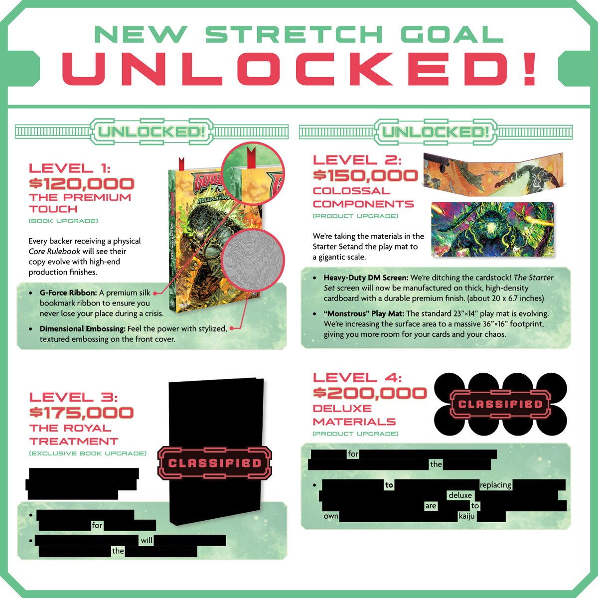 IDWPublishing's tweet photo. YOU ARE STOMPING ON THE STRETCH GOALS!
We've unlocked our second goal in the #GodzillaTheRoleplayingGame campaign!
Our next goal is at $175,000.
It'll unlocking the royal treatment for the #KingoftheMonsters!: https://t.co/kMBBLhMkPR
#IDWGAMES #RPG #Godzilla #KaiSeiEra https://t.co/ruo82R0b2h