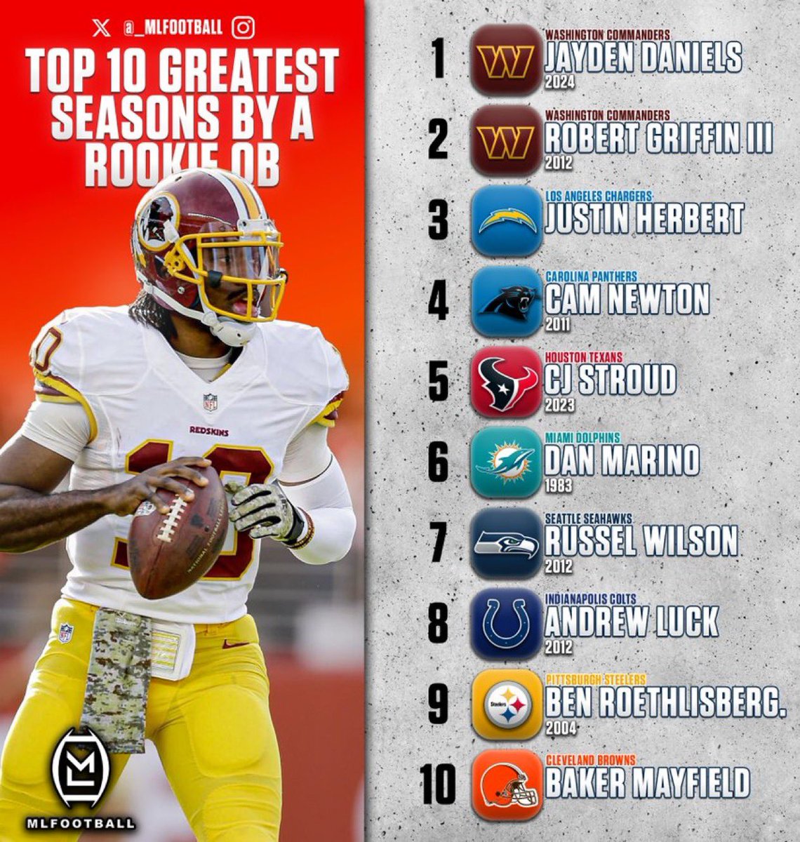 MLFootball tweet media