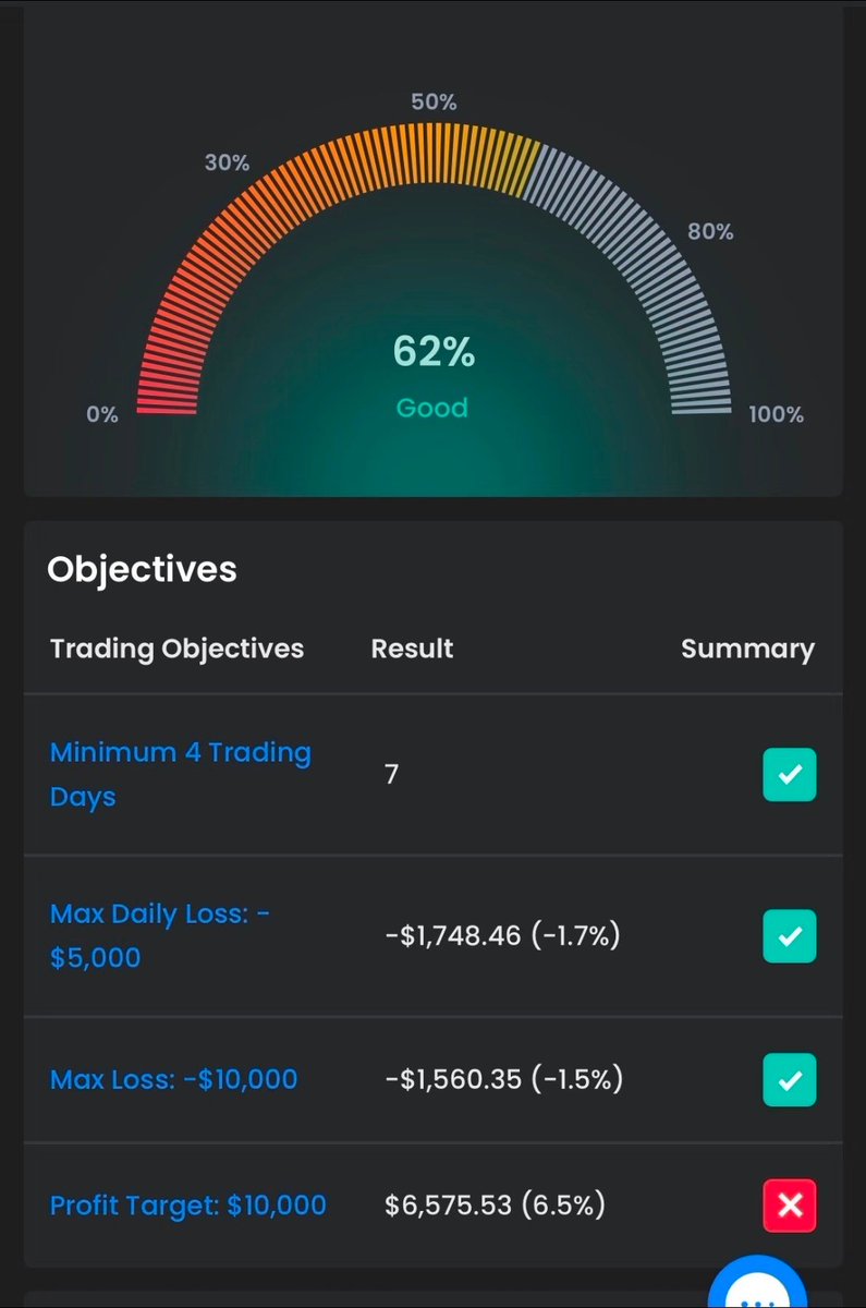 Amobite_Sion's tweet image. 2026 Focus: FTMO + Topstep Client Accounts #FTMO #Topstep #FundedTrader

I’m managing client accounts with FTMO and Topstep, focusing on consistent execution and disciplined trading. #ForexTrading #PropFirmChallenge