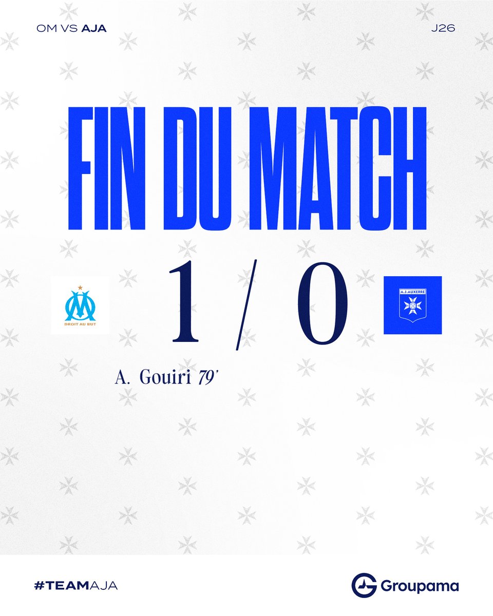 🔚 𝐅𝐢𝐧 𝐝𝐮 𝐦𝐚𝐭𝐜𝐡 🏟️ Longtemps solide, l'AJA s'incline finalement au Vélodrome. Prochain rendez-vous à domicile face à Brest. #TeamAJA #OMAJA (1-0) pic.