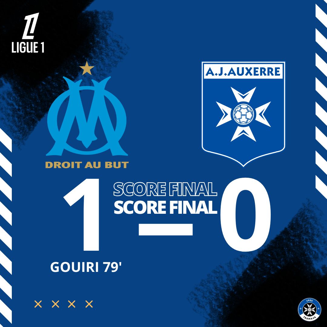 TeamAJA89's tweet photo. #FINDUMATCH
Prestation décevante de l'AJA qui n'a pas su profiter d'une équipe de l'OM amorphe durant la majorité du match. Les auxerrois manquaient d'ambition ce soir pour amener un réel danger.
Focus sur la réception de Brest !
#TeamAJA #OMAJA https://t.co/Q0Q12dONMT