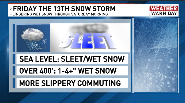ShannonODKOMO's tweet photo. A band of lingering, heavy, sleety March snow over the Central Sound has prompted a WINTER WEATHER ADVISORY through Saturday morning. While things are still wet at sea level, some hills will pick up an additional 1-4" of slushy snow overnight. #WAwx https://t.co/CmVyyjl4dO