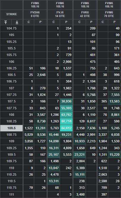 CME Group Interest Rates tweet media