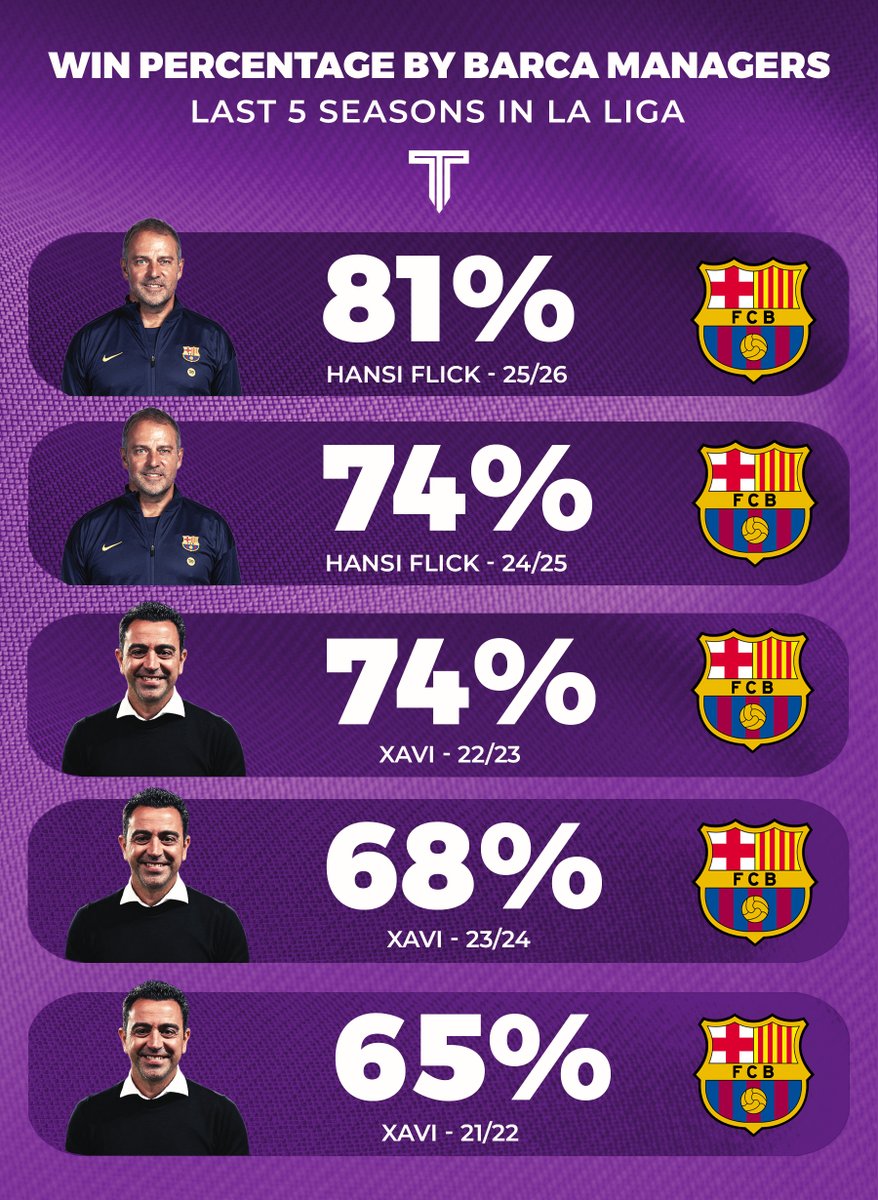 The Touchline | 𝐓 tweet media