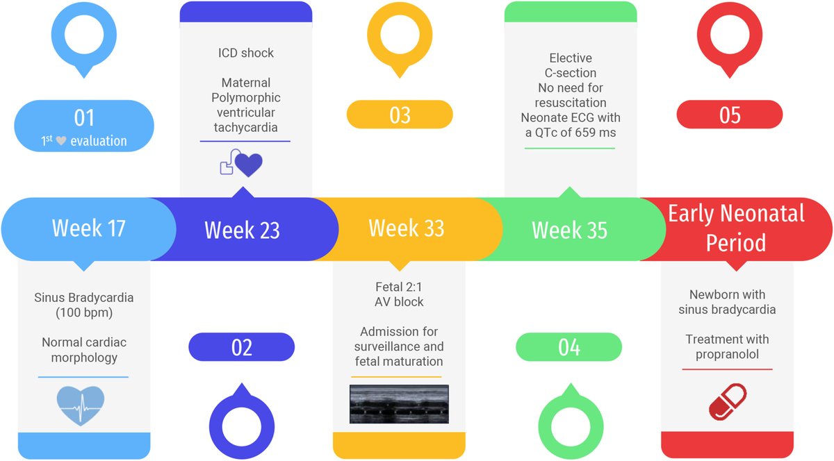 Heart Rhythm Case Reports tweet media