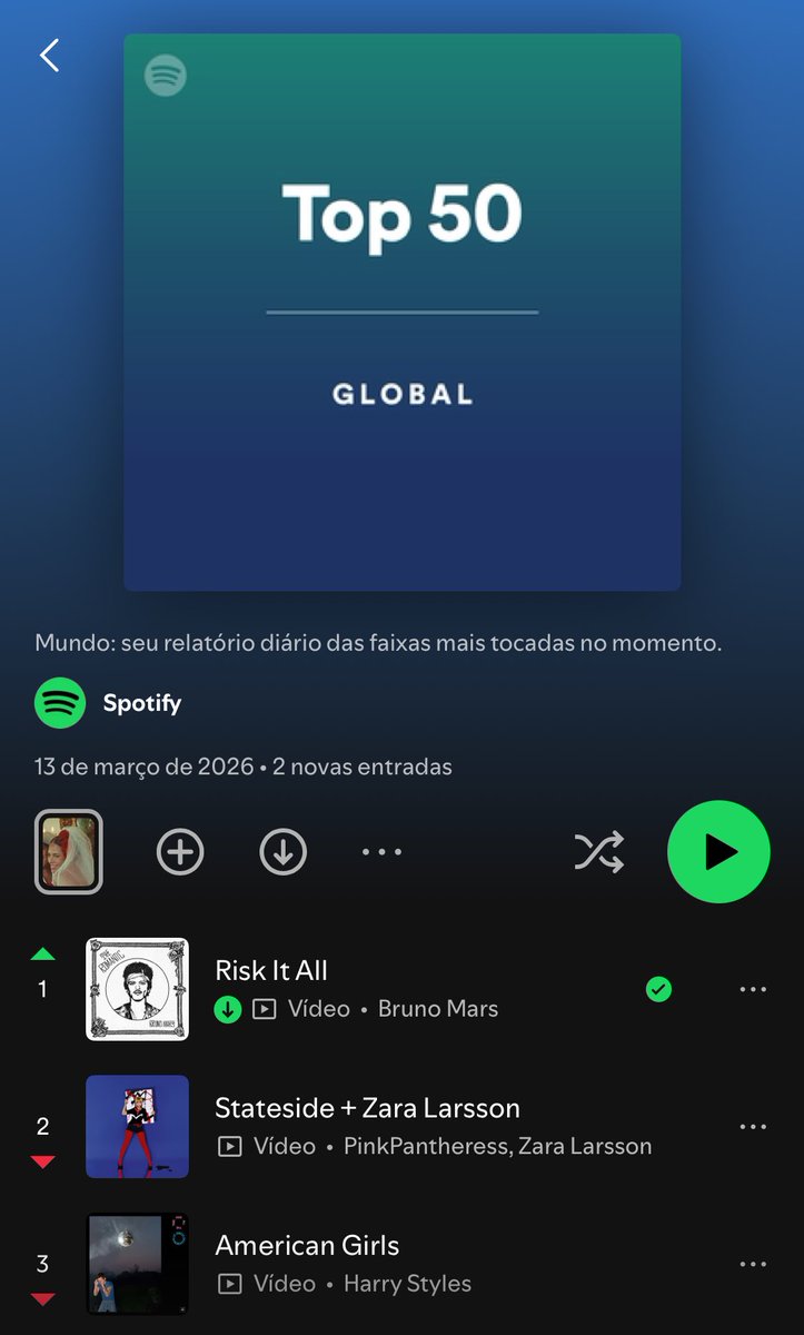 claudinhasouz38's tweet photo. A coroa voltou pro lugar
#Top1Global https://t.co/f7KBjSgBDc