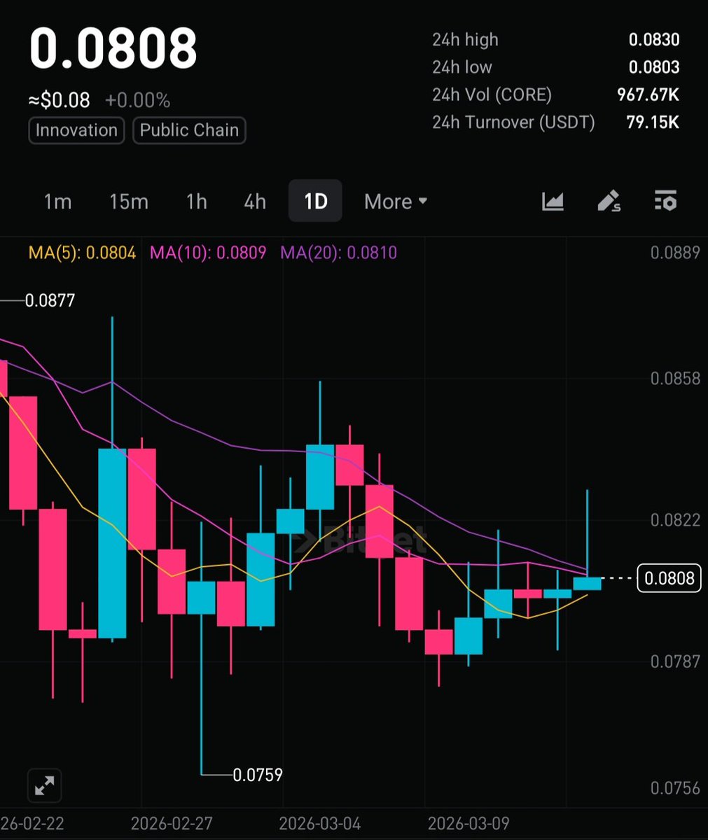 Crypto Hints tweet media