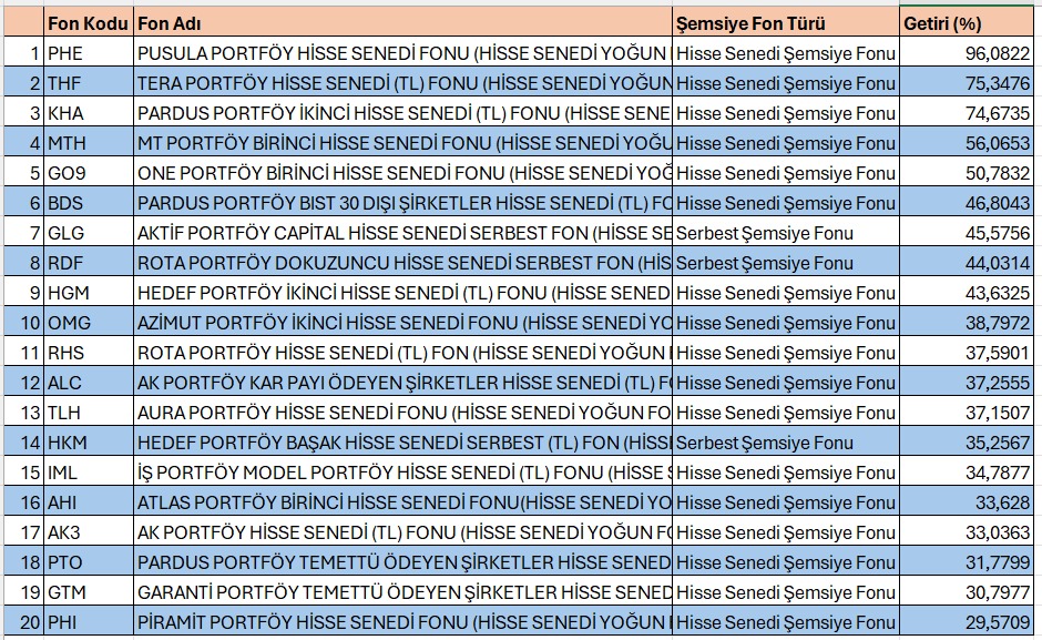 Finansal Özgürlük Rotası tweet media