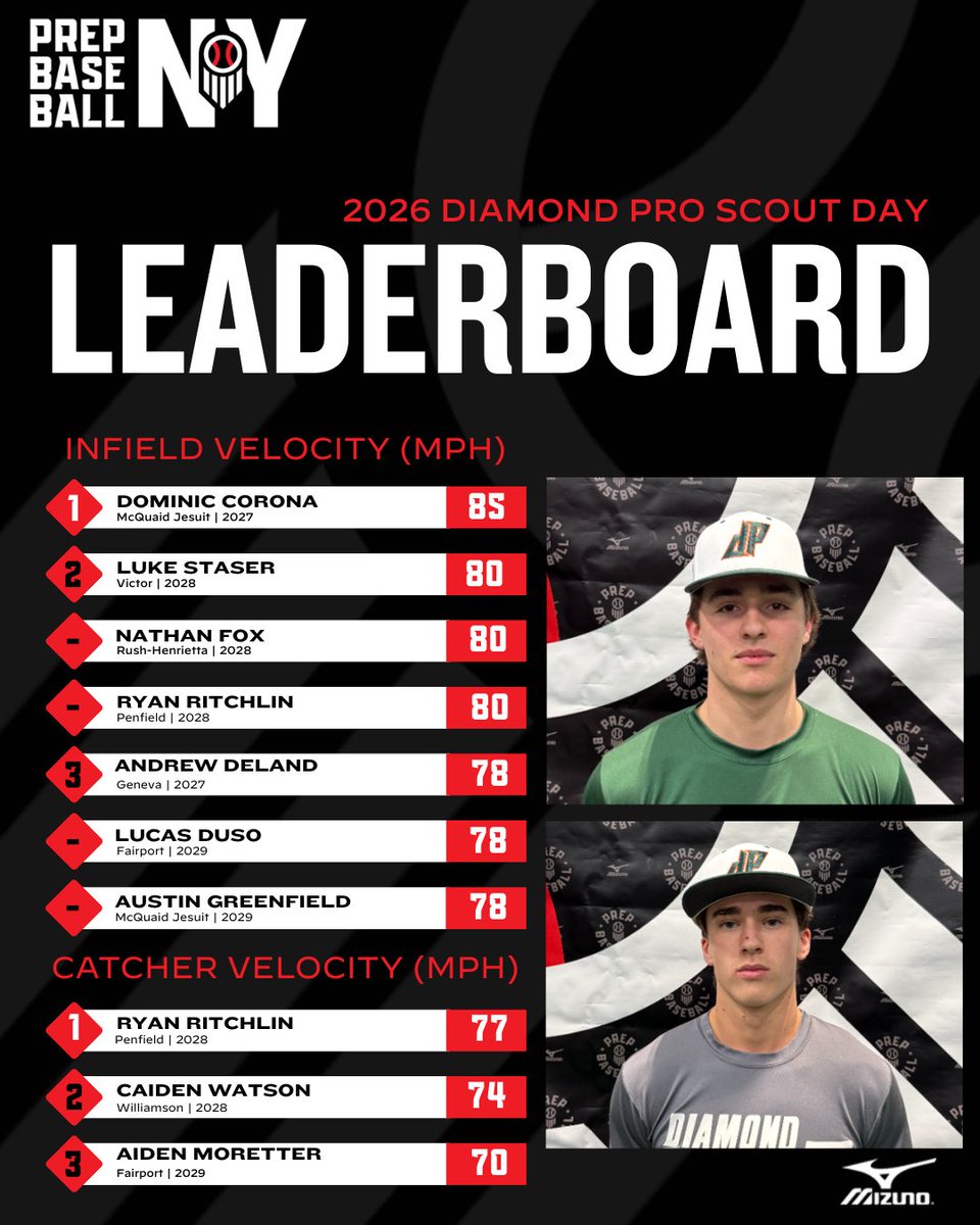 Prep Baseball New York tweet media