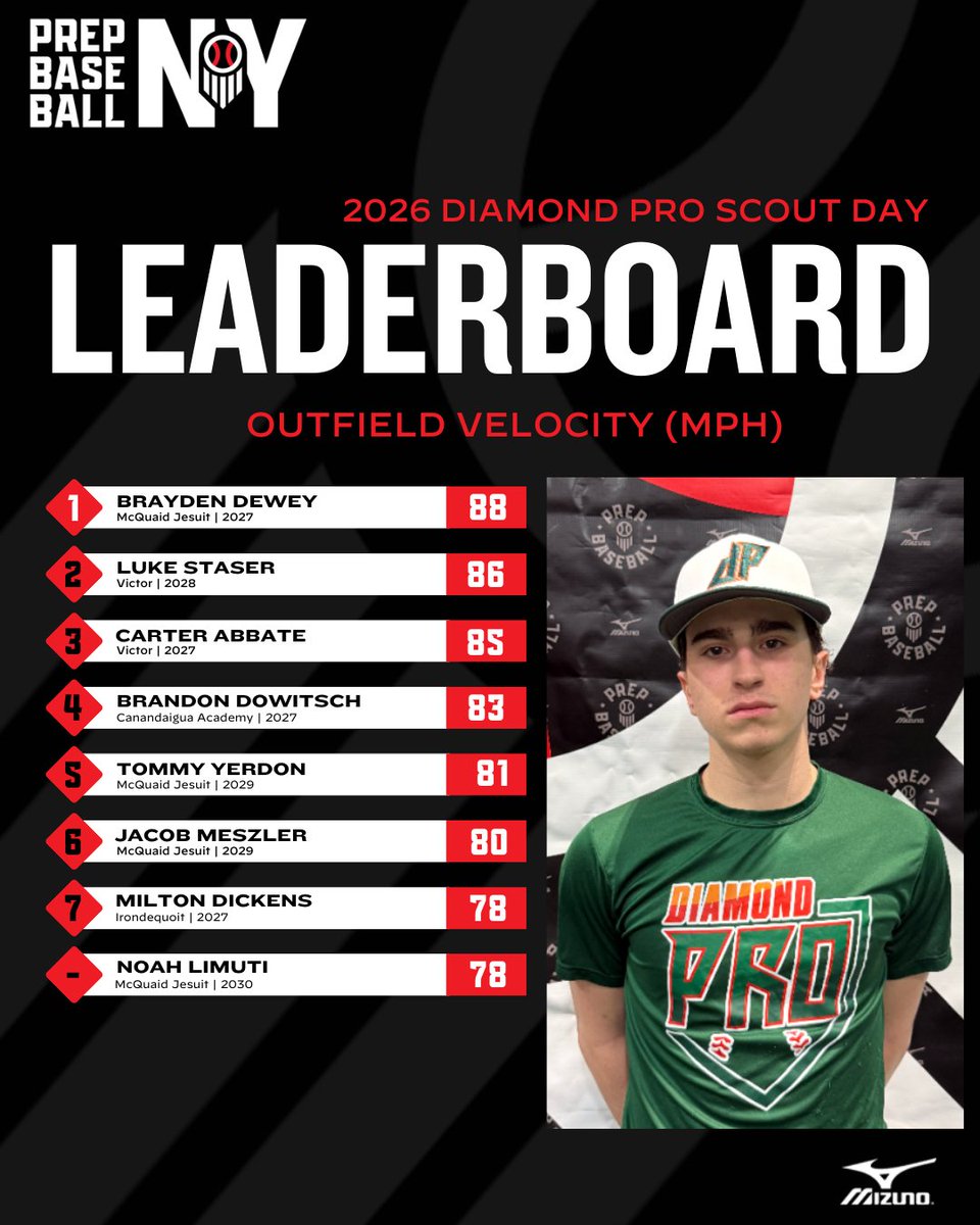 Prep Baseball New York tweet media