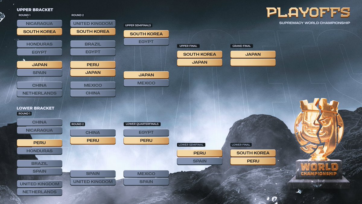 Supremacy League tweet media