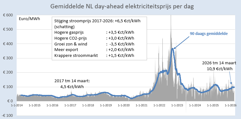 Martien Visser tweet media
