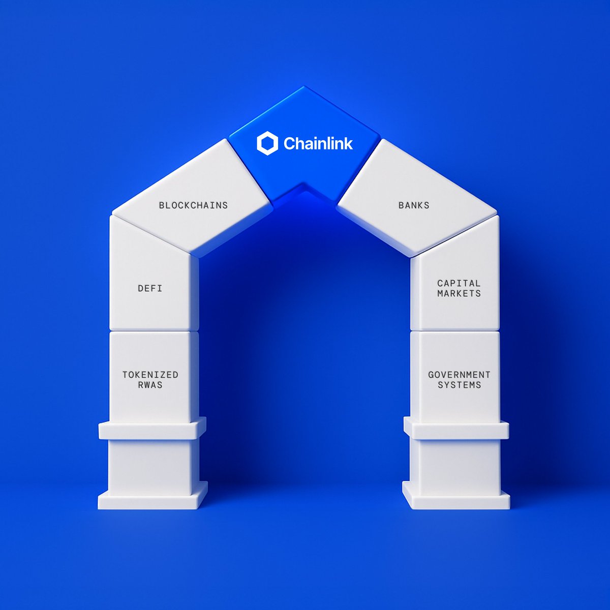 Chainlink tweet media