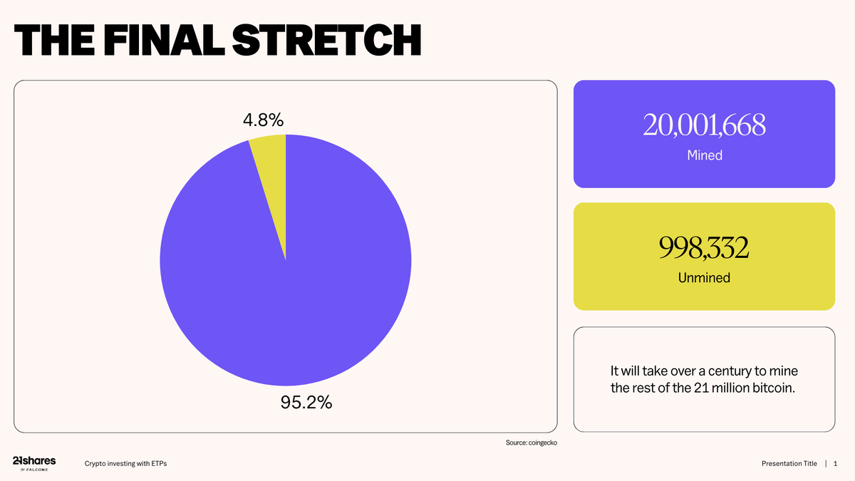 21shares tweet media