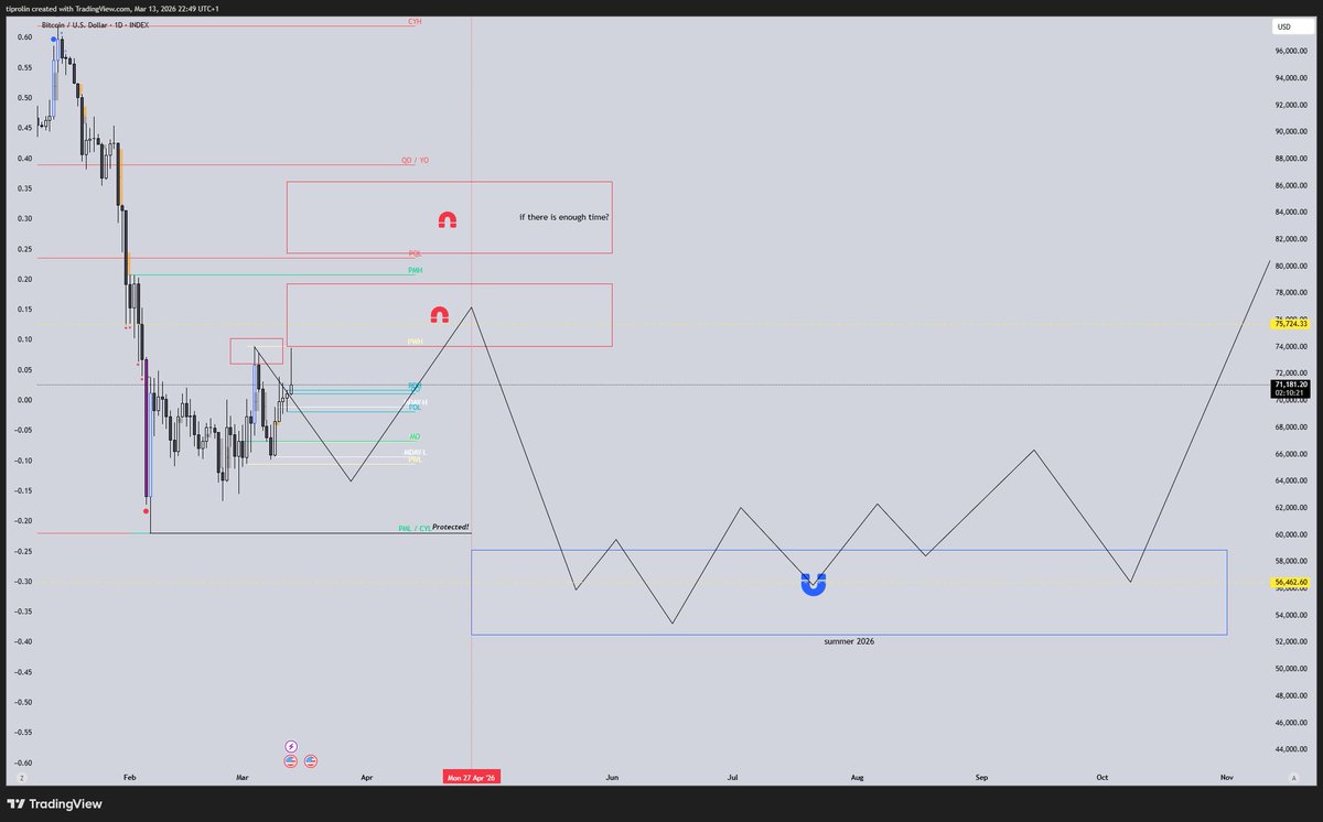 tiprolin tweet media